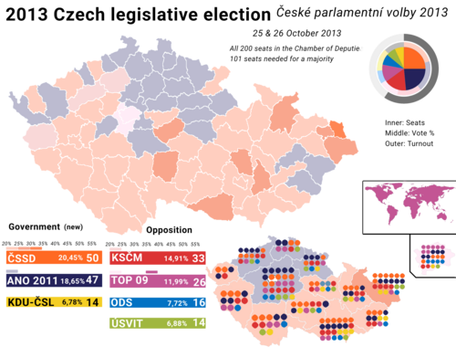 2013 Czech legislative election